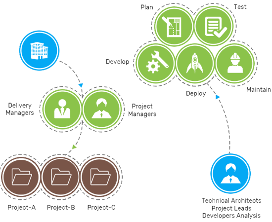 offsite-delivery-model